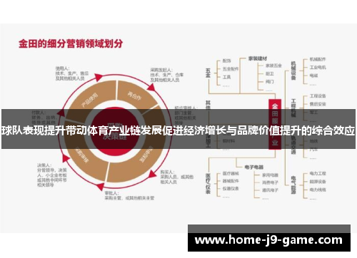 球队表现提升带动体育产业链发展促进经济增长与品牌价值提升的综合效应