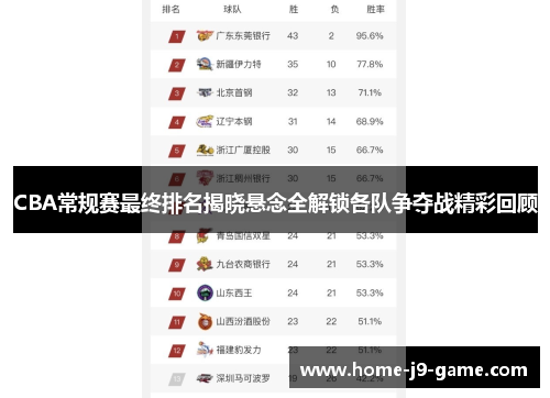 CBA常规赛最终排名揭晓悬念全解锁各队争夺战精彩回顾