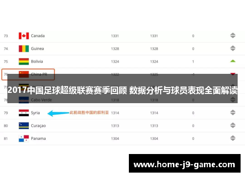 2017中国足球超级联赛赛季回顾 数据分析与球员表现全面解读