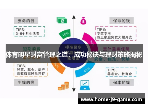 体育明星财富管理之道：成功秘诀与理财策略揭秘
