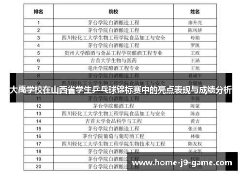 大禹学校在山西省学生乒乓球锦标赛中的亮点表现与成绩分析