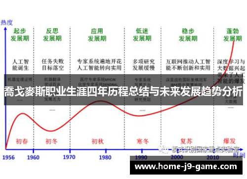 喬戈麥斯职业生涯四年历程总结与未来发展趋势分析