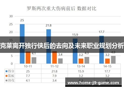 克莱离开独行侠后的去向及未来职业规划分析