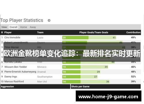 欧洲金靴榜单变化追踪：最新排名实时更新