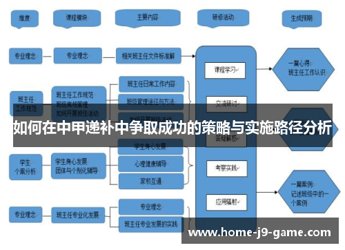 如何在中甲递补中争取成功的策略与实施路径分析