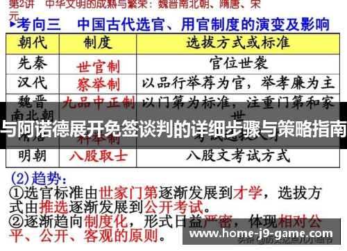 与阿诺德展开免签谈判的详细步骤与策略指南