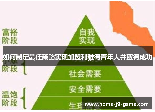如何制定最佳策略实现加盟利雅得青年人并取得成功
