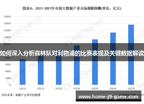 如何深入分析森林队对利物浦的比赛表现及关键数据解读