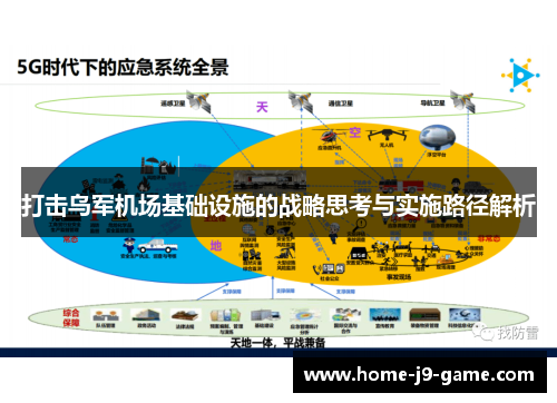 打击乌军机场基础设施的战略思考与实施路径解析