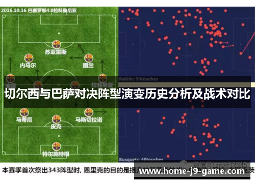 切尔西与巴萨对决阵型演变历史分析及战术对比