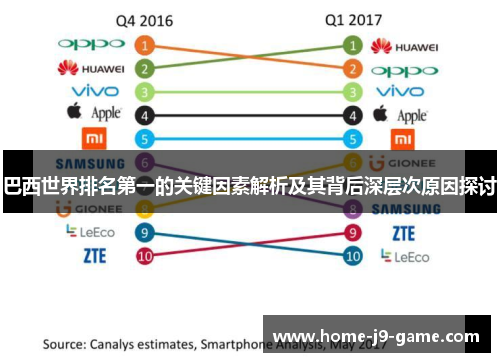 巴西世界排名第一的关键因素解析及其背后深层次原因探讨