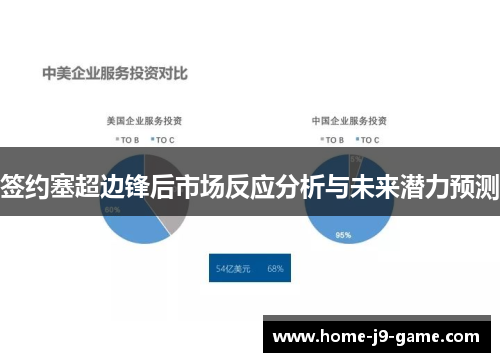 签约塞超边锋后市场反应分析与未来潜力预测