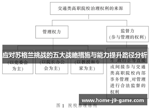应对苏格兰挑战的五大战略措施与能力提升路径分析
