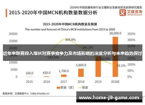 近年来联赛投入增长对赛事竞争力及市场影响的深度分析与未来趋势探讨