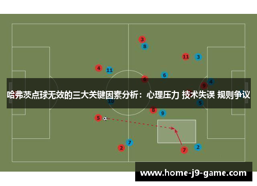 哈弗茨点球无效的三大关键因素分析：心理压力 技术失误 规则争议
