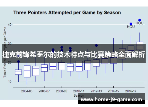 捷克前锋希季尔的技术特点与比赛策略全面解析