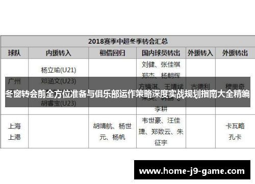 冬窗转会前全方位准备与俱乐部运作策略深度实战规划指南大全精编