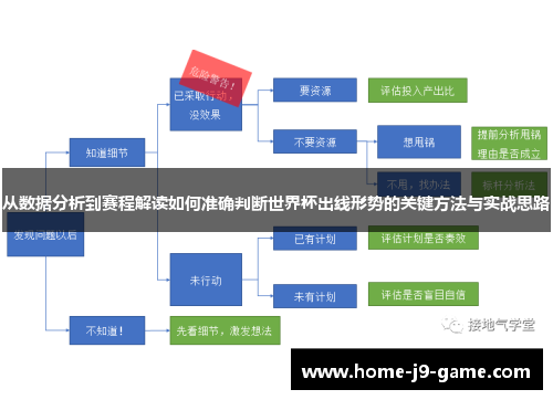 从数据分析到赛程解读如何准确判断世界杯出线形势的关键方法与实战思路