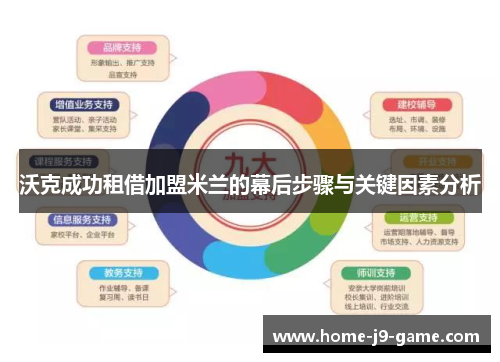 沃克成功租借加盟米兰的幕后步骤与关键因素分析 沃克成功租借加盟米兰的幕后步骤与关键因素分析