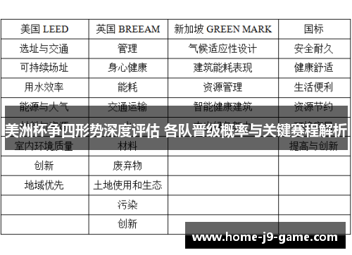 美洲杯争四形势深度评估 各队晋级概率与关键赛程解析 美洲杯争四形势深度评估 各队晋级概率与关键赛程解析