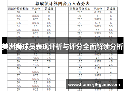美洲狮球员表现评析与评分全面解读分析 美洲狮球员表现评析与评分全面解读分析