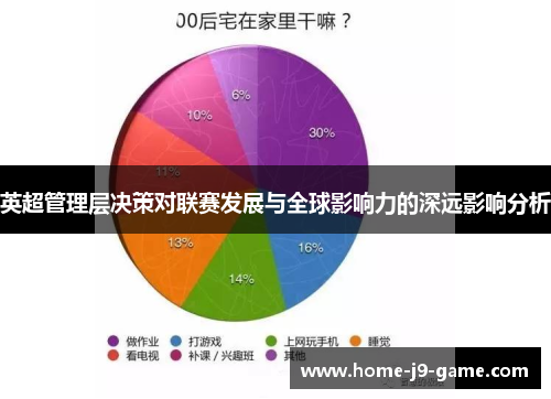英超管理层决策对联赛发展与全球影响力的深远影响分析 英超管理层决策对联赛发展与全球影响力的深远影响分析