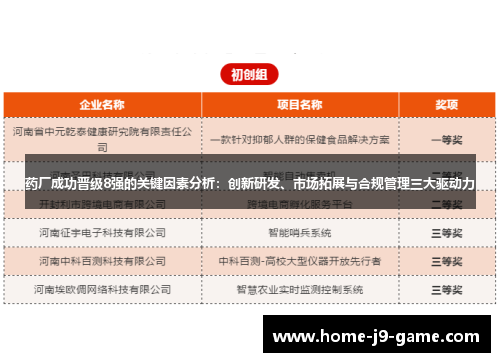 药厂成功晋级8强的关键因素分析:创新研发、市场拓展与合规管理三大驱动力 药厂成功晋级8强的关键因素分析:创新研发、市场拓展与合规管理三大驱动力