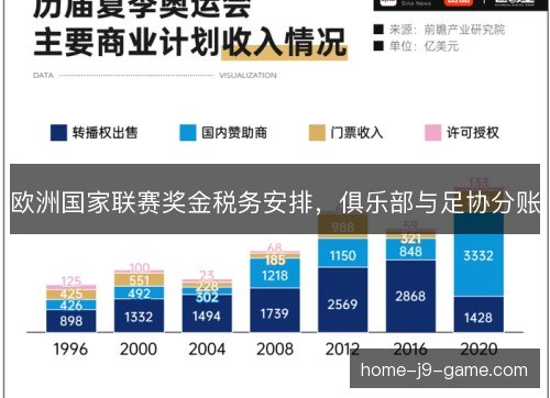 欧洲国家联赛奖金税务安排，俱乐部与足协分账